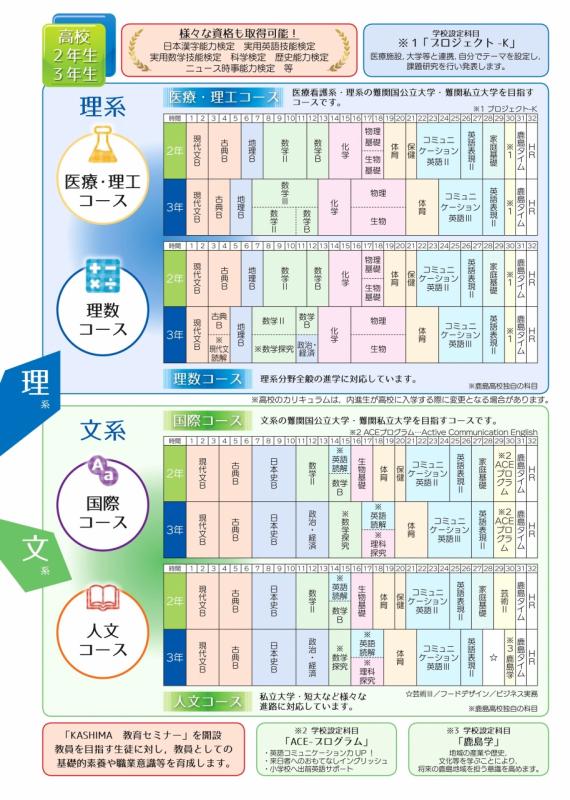 教育課程 - 茨城県立鹿島高等学校附属中学校